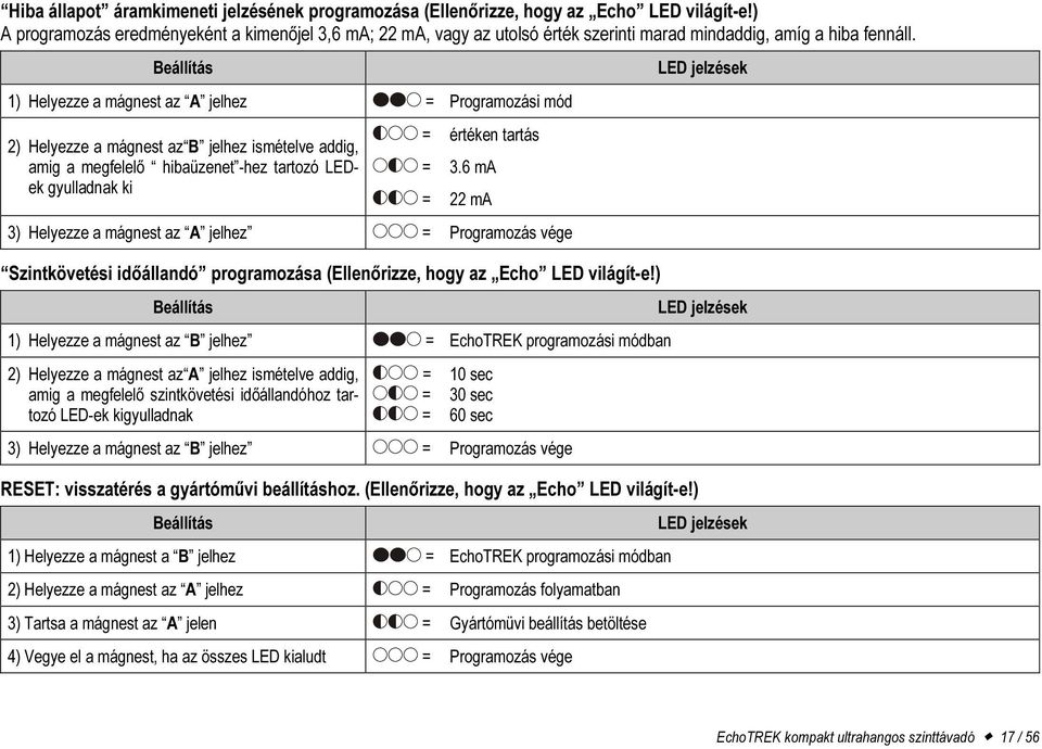 Beállítás 1) Helyezze a mágnest az A jelhez = Programozási mód 2) Helyezze a mágnest az B jelhez ismételve addig, amig a megfelelő hibaüzenet -hez tartozó LEDek gyulladnak ki = értéken tartás = 3.