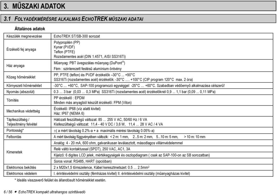 védettség Tápfeszültség / Teljesítmény felvétel Pontosság* Felbontás EchoTREK ST/SB-300 sorozat Polypropilén (PP) Kynar (PVDF) Teflon (PTFE) Rozsdamentes acél (DIN 1.