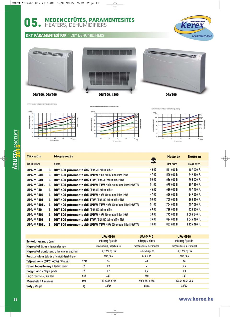 00 2 000 Ft 795 020 Ft UPAMP0TL B DRY 00 páramentesítô LPHW TTW / DRY 00 dehumidifier LPHW TTW 51.00 75 000 Ft 857 250 Ft UPAMP0 B DRY 00 páramentesítô / DRY 00 dehumidifier.