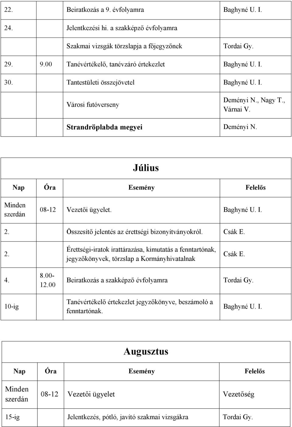 Összesítő jelentés az érettségi bizonyítványokról. Csák E. 2. Érettségi-iratok irattárazása, kimutatás a fenntartónak, jegyzőkönyvek, törzslap a Kormányhivatalnak Csák E. 4. 8.00-12.