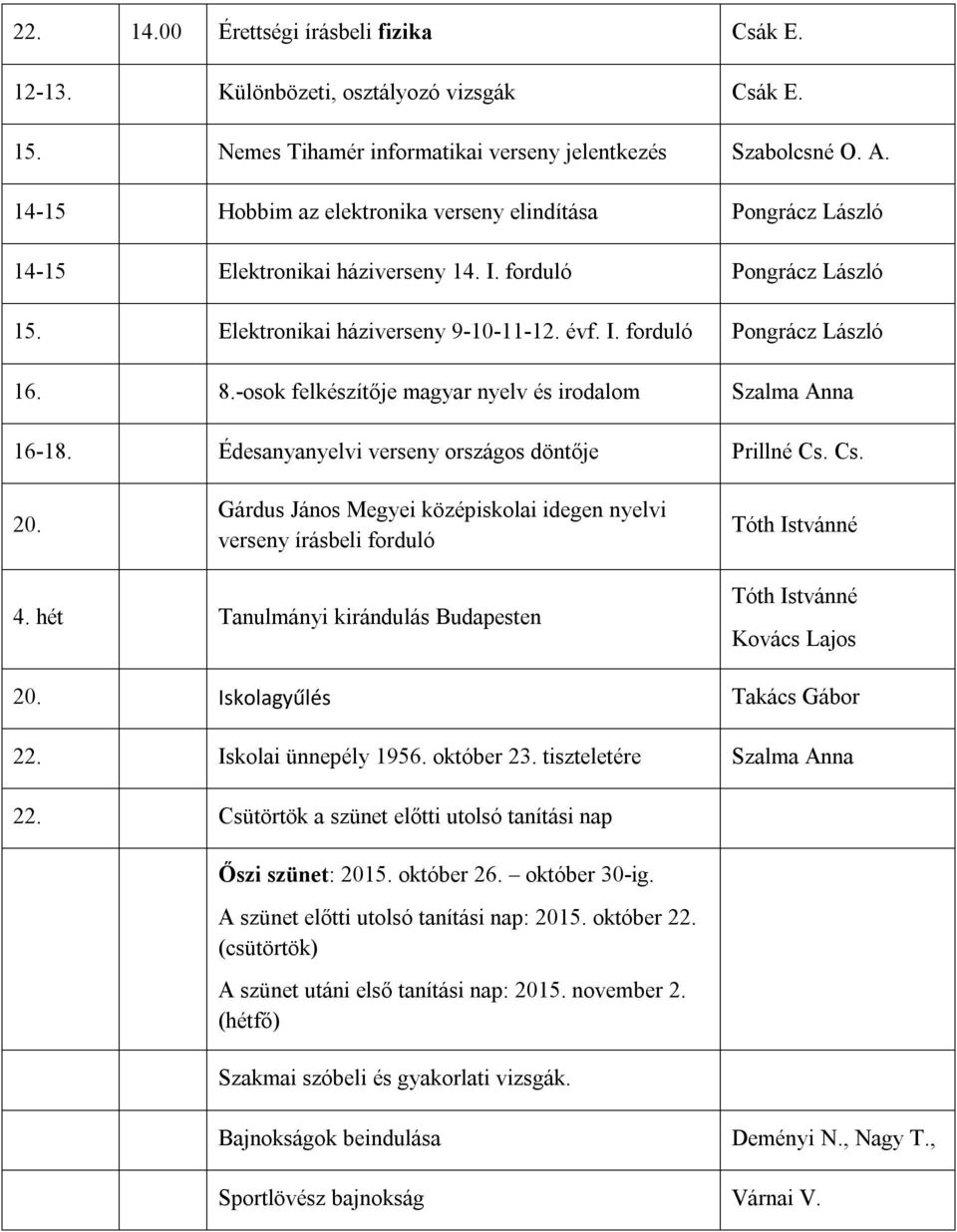 8.-osok felkészítője magyar nyelv és irodalom Szalma Anna 16-18. Édesanyanyelvi verseny országos döntője Prillné Cs. Cs. 20.