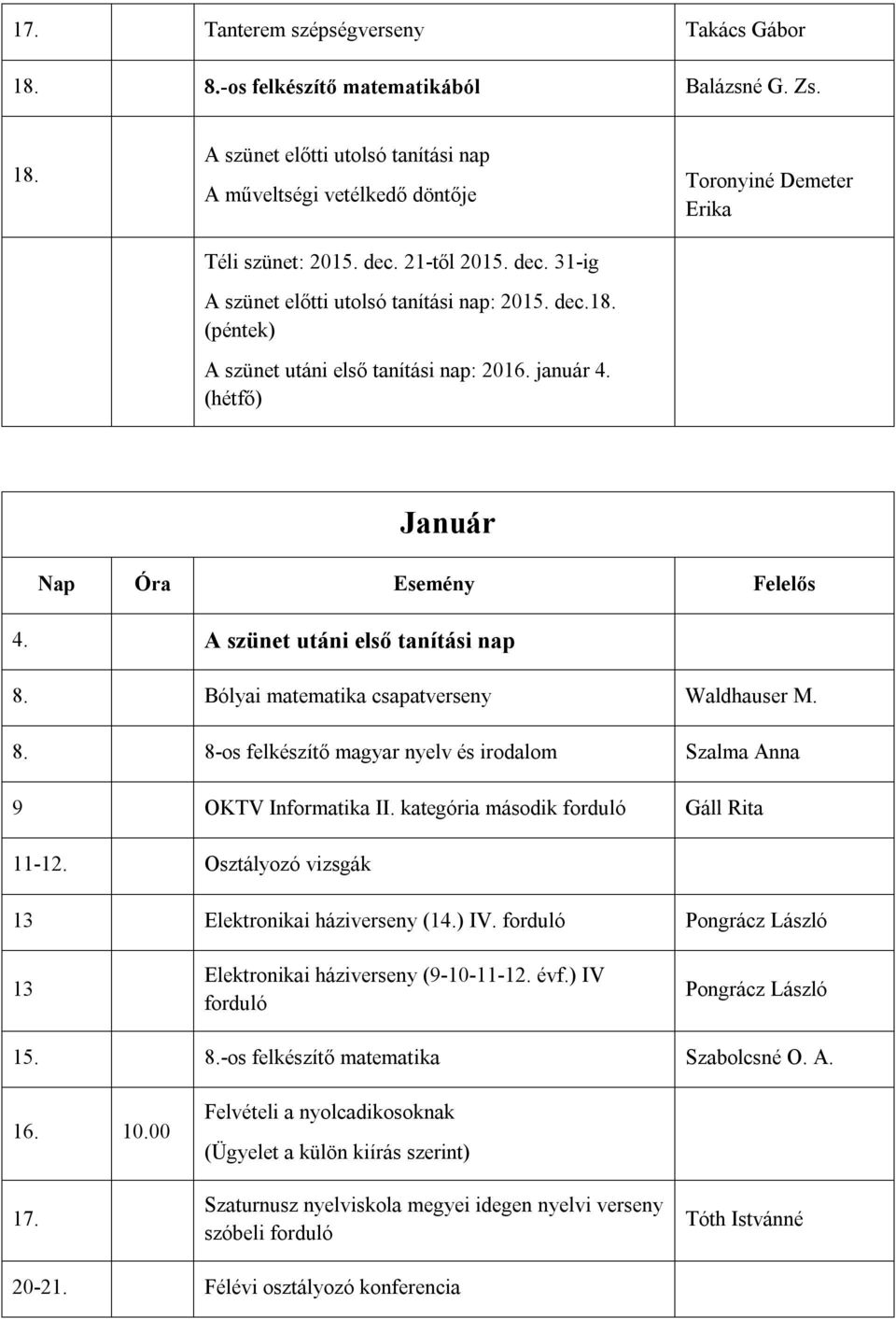 Bólyai matematika csapatverseny Waldhauser M. 8. 8-os felkészítő magyar nyelv és irodalom Szalma Anna 9 OKTV Informatika II. kategória második forduló Gáll Rita 11-12.