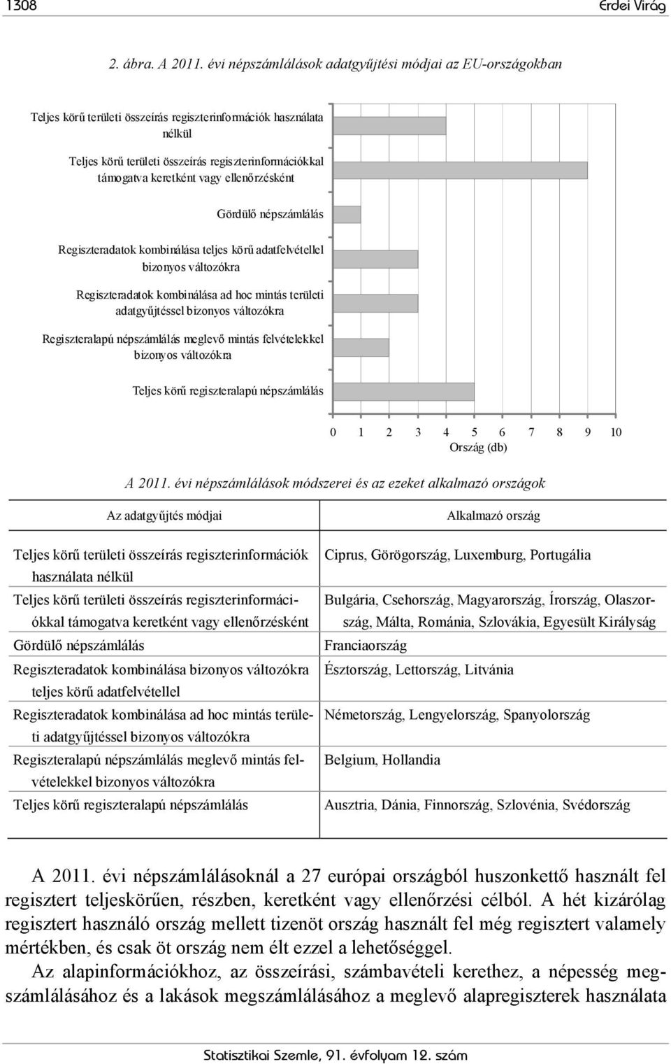 keretként vagy ellenőrzésként Gördülő népszámlálás Regiszteradatok kombinálása teljes körű adatfelvétellel bizonyos változókra Regiszteradatok kombinálása ad hoc mintás területi adatgyűjtéssel