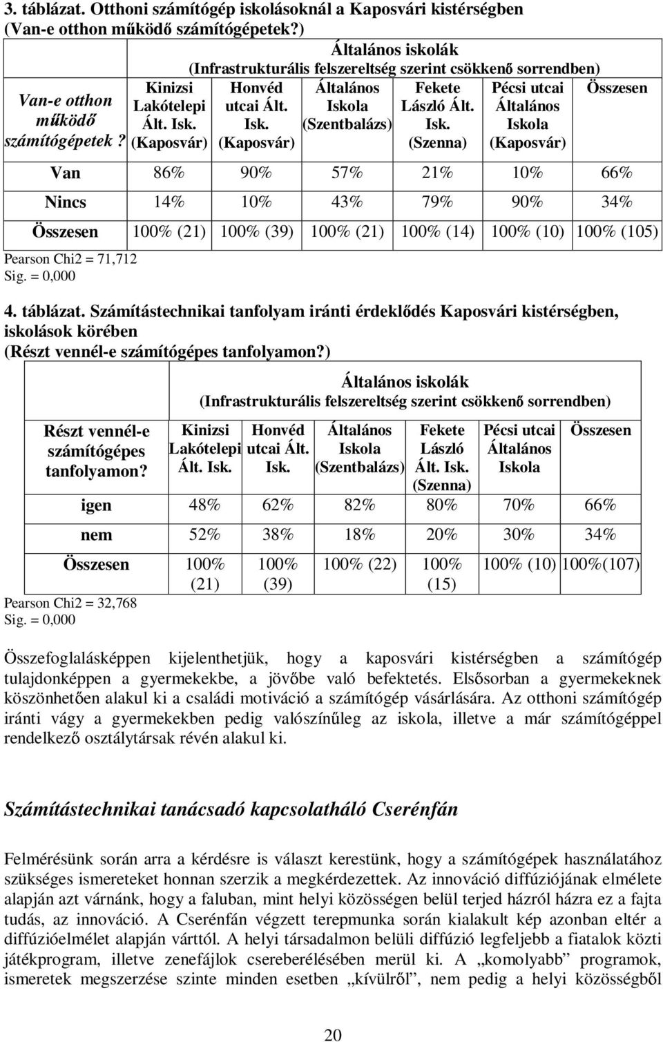 (Kaposvár) Honvéd utcai Ált. Isk.