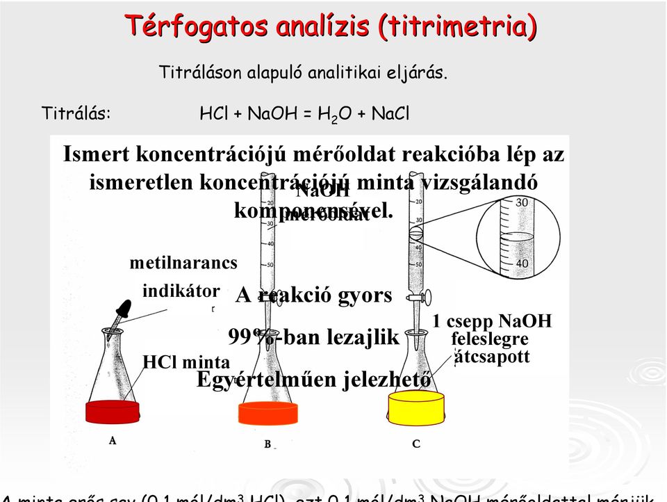 ismeretlen koncentrációjú minta vizsgálandó komponensével.