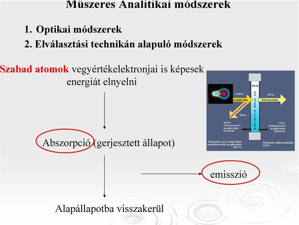 vegyértékelektronjai is képesek energiát elnyelni