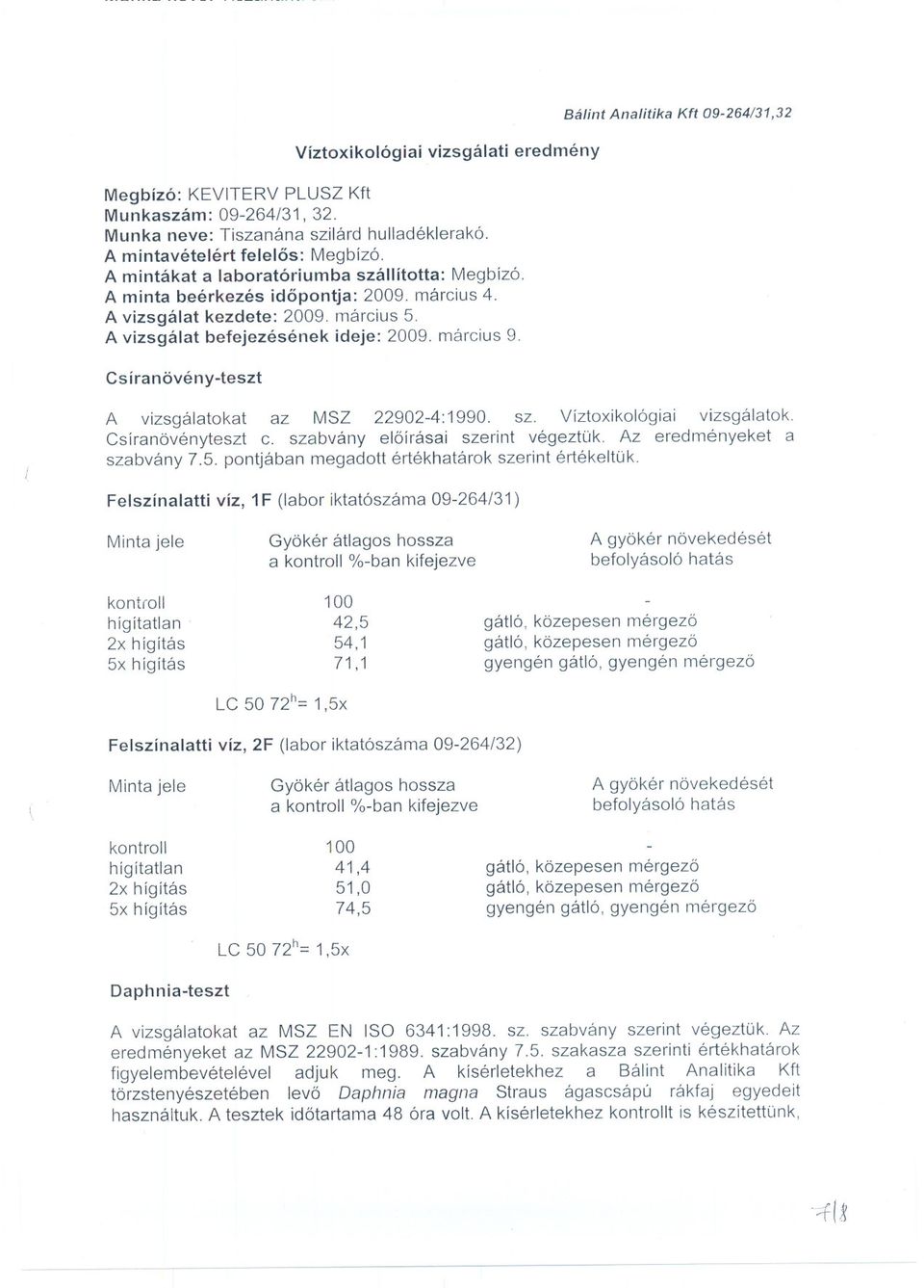 09-264/31,32 A vizsgálatokat az MSZ 22902-4:1990 sz Víztoxikológiai vizsgálatok Csíranövényteszt c szabvány eloírásai szerint végeztük Az eredményeket a szabvány 75 pontjában megadott értékhatárok