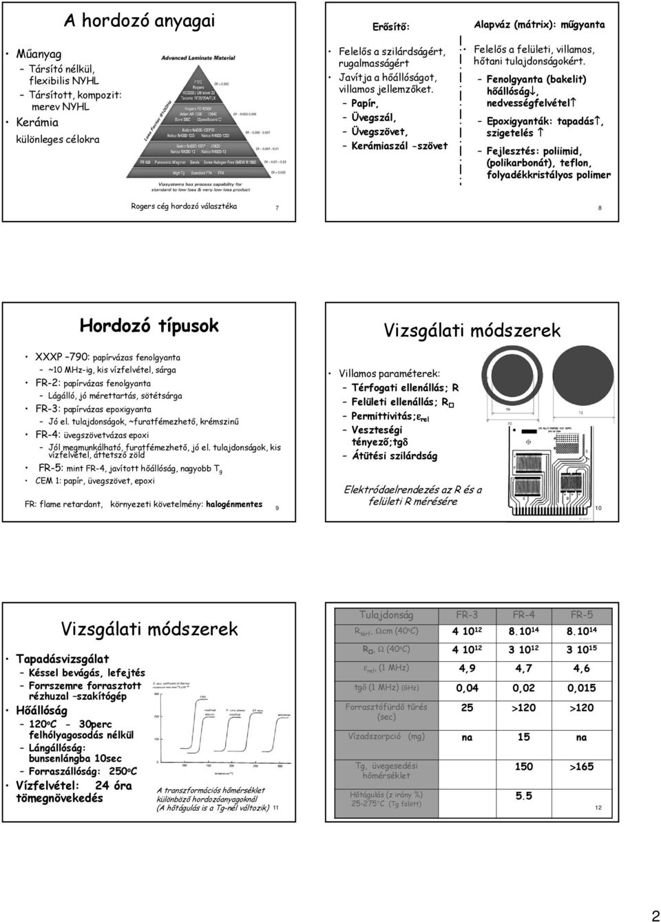 Fenolgyanta (bakelit) hőállóság, nedvességfelvétel Epoxigyanták: tapadás, szigetelés Fejlesztés: poliimid, (polikarbonát), teflon, folyadékkristályos polimer Rogers cég hordozó választéka 7 8 Hordozó