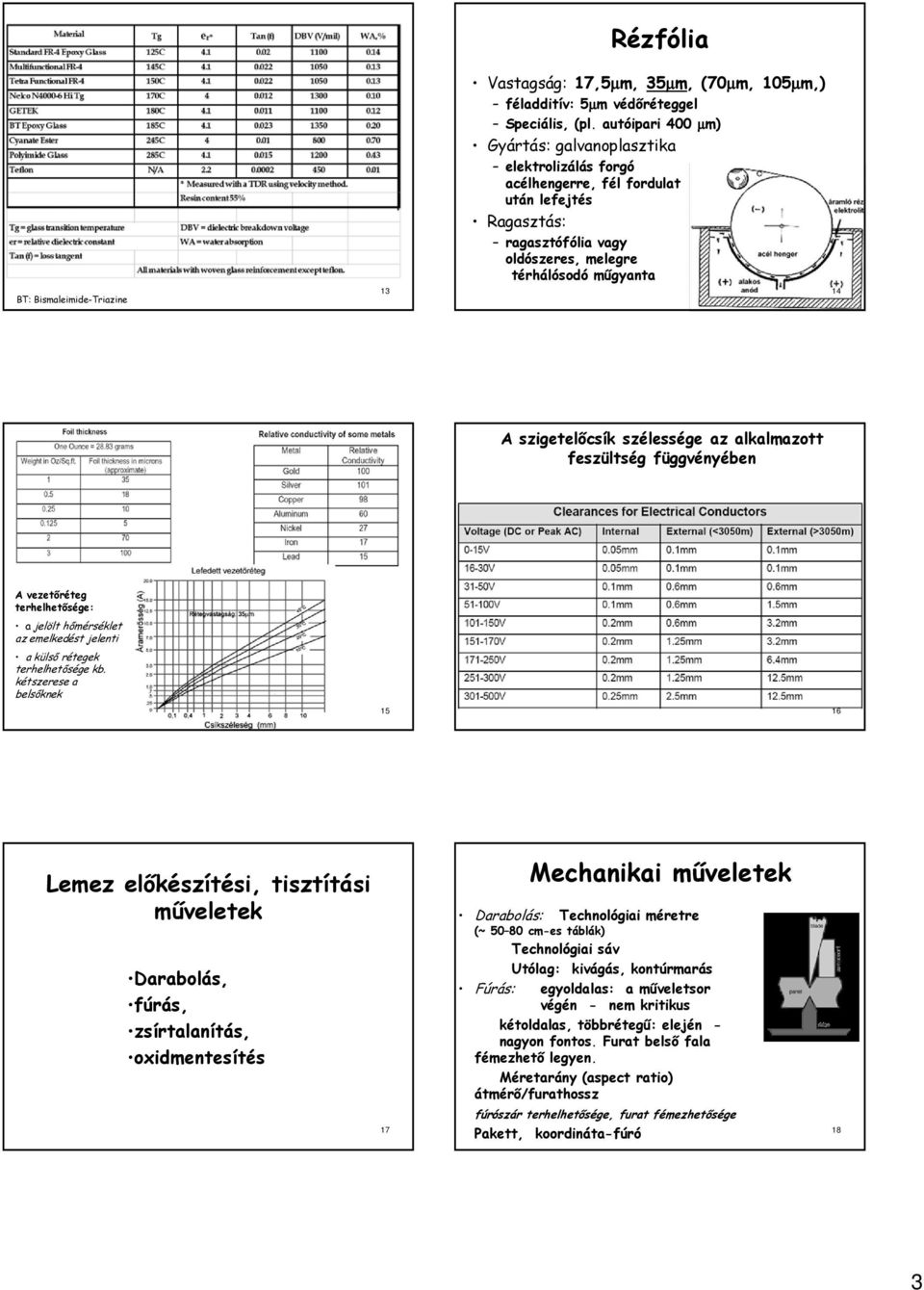 szélessége az alkalmazott feszültség függvényében A vezetőréteg terhelhetősége: a jelölt hőmérséklet az emelkedést jelenti a külső rétegek terhelhetősége kb.