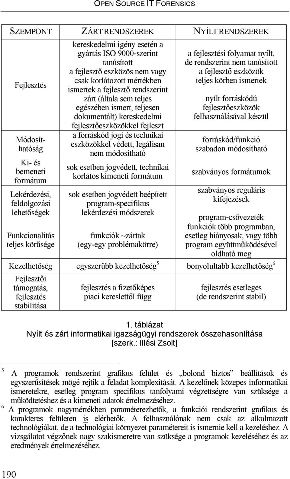 dokumentált) kereskedelmi fejlesztőeszközökkel fejleszt a forráskód jogi és technikai eszközökkel védett, legálisan nem módosítható sok esetben jogvédett, technikai korlátos kimeneti formátum sok