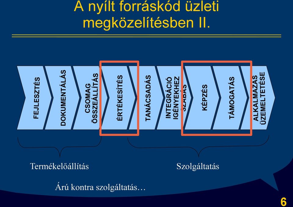 Termékelőállítás