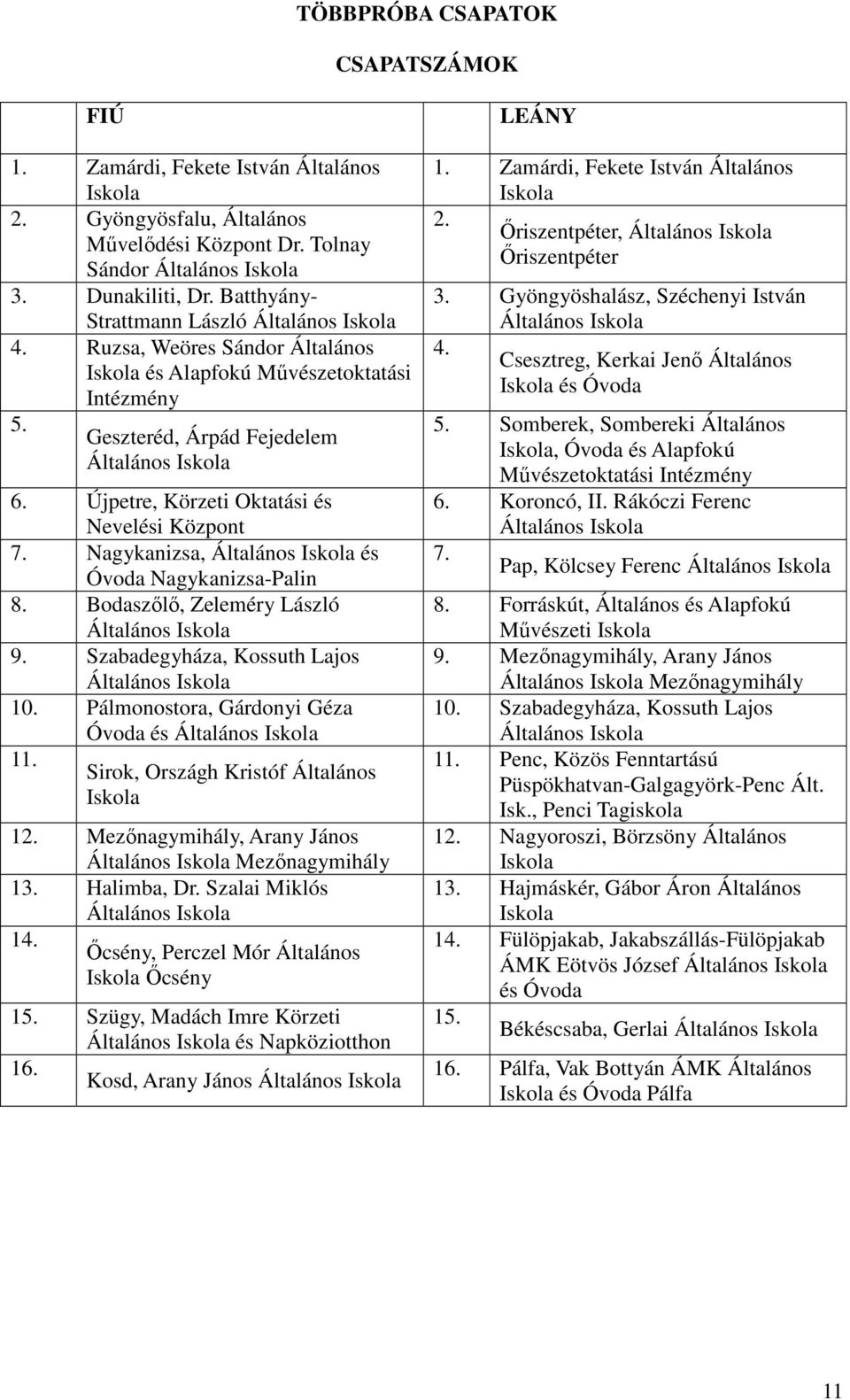 Újpetre, Körzeti Oktatási és Nevelési Központ 7. Nagykanizsa, Általános Iskola és Óvoda Nagykanizsa-Palin 8. Bodaszőlő, Zeleméry László Általános Iskola 9.