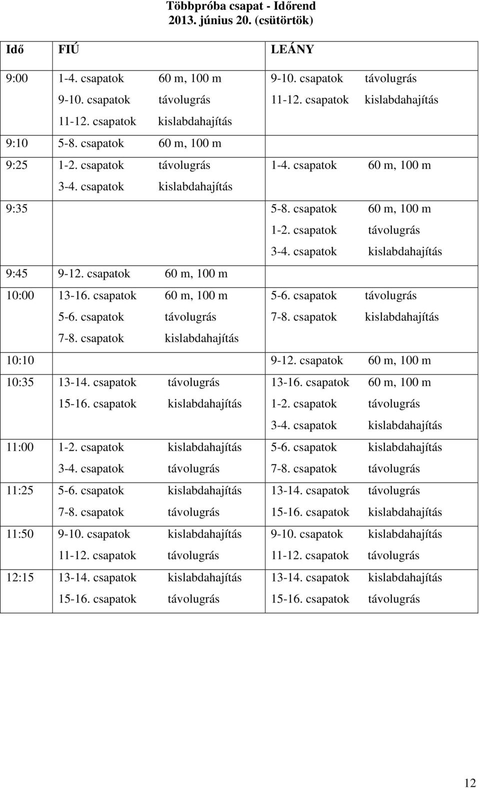 csapatok 60 m, 100 m 10:00 13-16. csapatok 60 m, 100 m 5-6. csapatok távolugrás 7-8. csapatok kislabdahajítás 1-2. csapatok távolugrás 3-4. csapatok kislabdahajítás 5-6. csapatok távolugrás 7-8. csapatok kislabdahajítás 10:10 9-12.