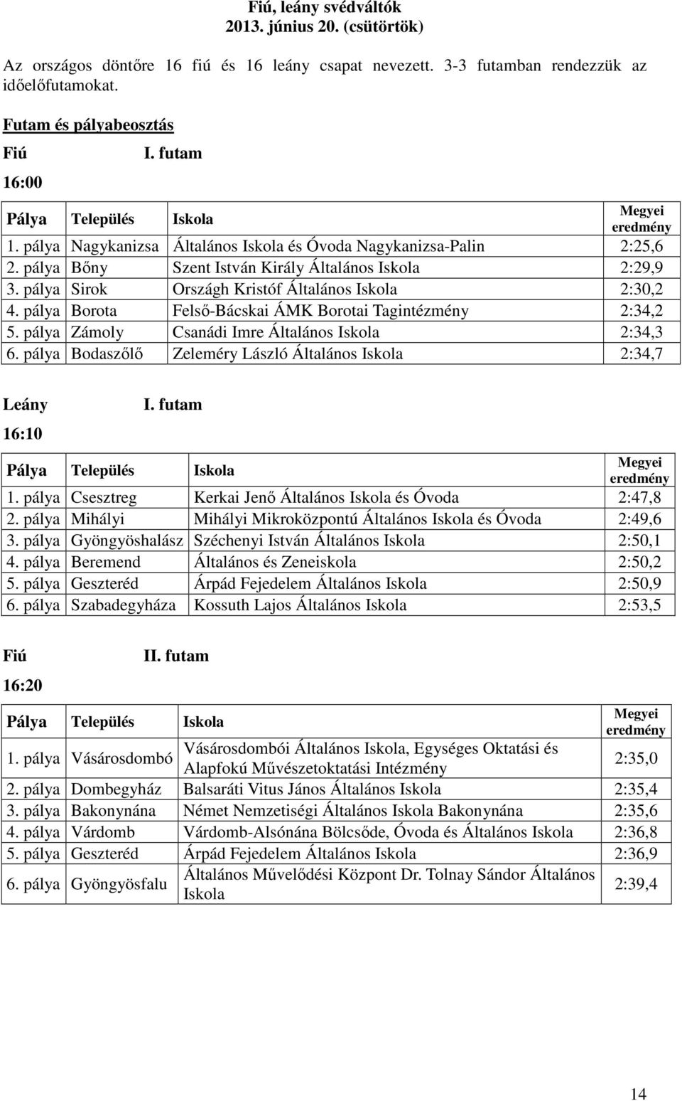 pálya Sirok Országh Kristóf Általános Iskola 2:30,2 4. pálya Borota Felső-Bácskai ÁMK Borotai Tagintézmény 2:34,2 5. pálya Zámoly Csanádi Imre Általános Iskola 2:34,3 6.