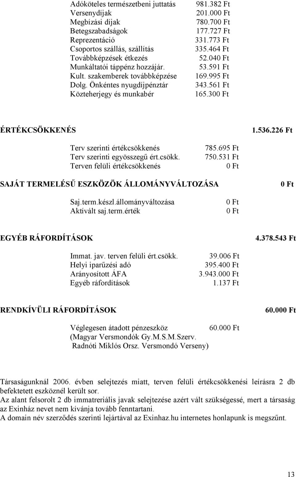 30 ÉRTÉKCSÖKKENÉS 1.536.226 Ft Terv szerinti értékcsökkenés Terv szerinti egyösszegű ért.csökk. Terven felüli értékcsökkenés 785.695 Ft 750.531 Ft SAJÁT TERMELÉSŰ ESZKÖZÖK ÁLLOMÁNYVÁLTOZÁSA Saj.term.