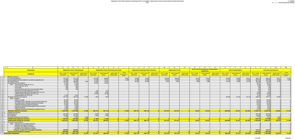 Gazdasági Ellátó Intézmény Hajdúnánási Óvoda Városi Rendelőintézet Önkormányzat összesen Gyűjtemény - ebből - ebből 2015. eredeti - ebből kötelező - ebből önként 2015.