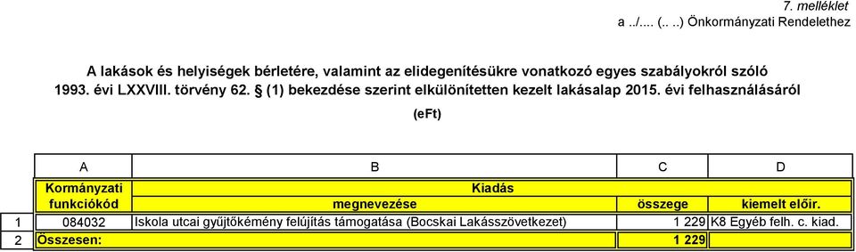 évi felhasználásáról A B C D Kormányzati Kiadás funkciókód megnevezése összege kiemelt előir.