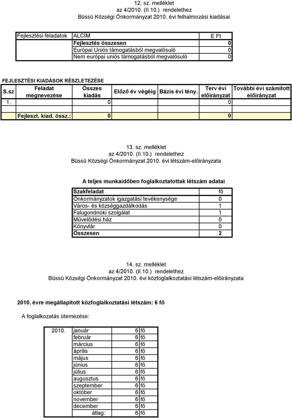 FEJLESZTÉSI KIADÁSOK RÉSZLETEZÉSE Feladat Összes Terv évi S.sz Előző év végéig Bázis évi tény. megnevezése kiadás előirányzat 1. 0 0 További évi számított előirányzat Fejleszt. kiad. össz.: 0 0 13.