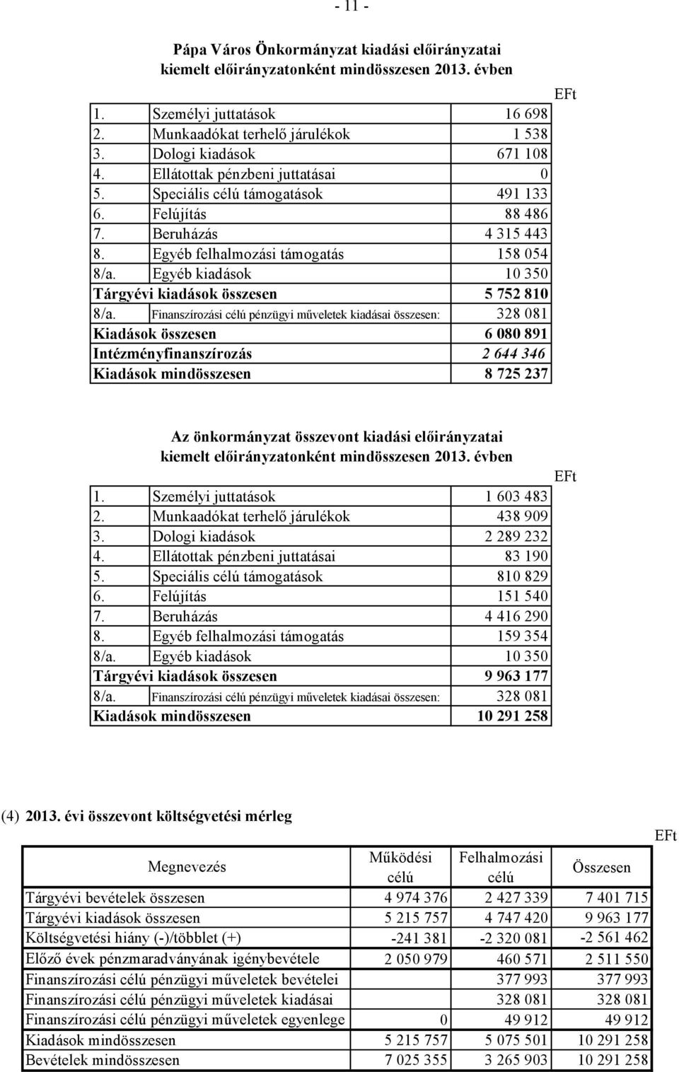 Egyéb kiadások 10 350 Tárgyévi kiadások összesen 5 752 810 8/a.