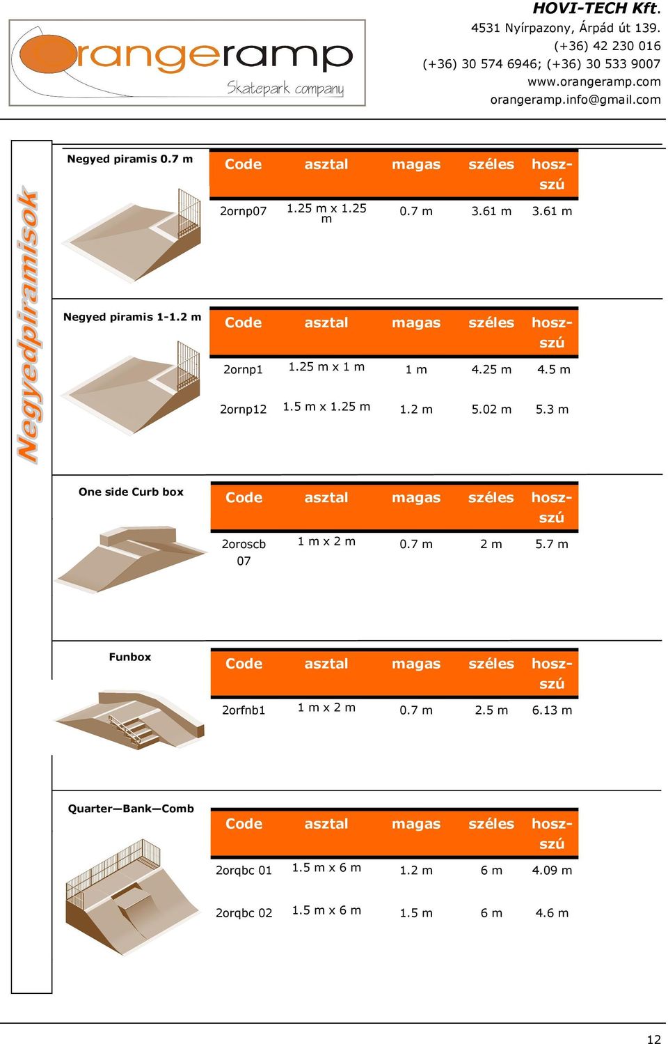 2 5.02 5.3 One side Curb box 2oroscb 07 1 x 2 0.7 2 5.7 Funbox 2orfnb1 1 x 2 0.