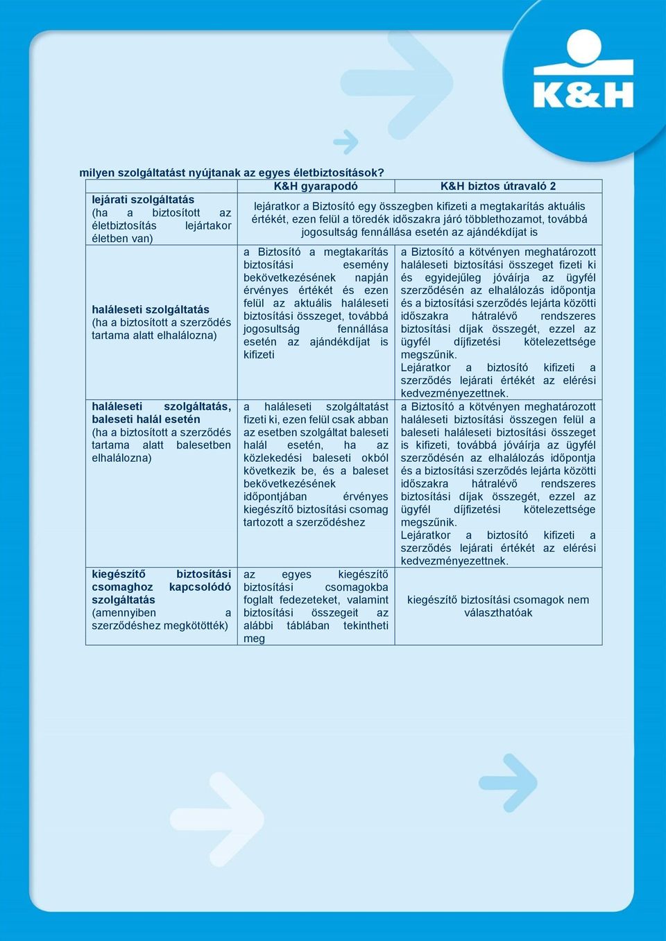 többlethozamot, továbbá életbiztosítás lejártakor jogosultság fennállása esetén az ajándékdíjat is életben van) haláleseti szolgáltatás (ha a biztosított a szerződés tartama alatt elhalálozna)