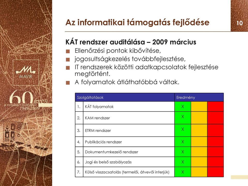 A folyamatok átláthatóbbá váltak. Szolgáltatások Eredmény 1. 2. 3. 4. 5. 6. 7.