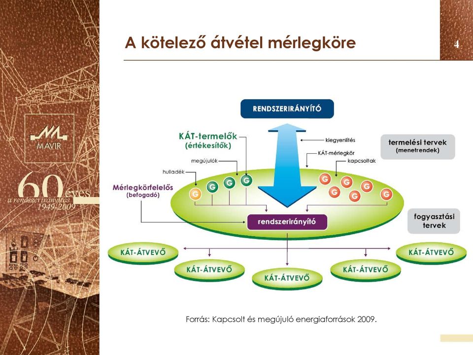 Kapcsolt és megújuló