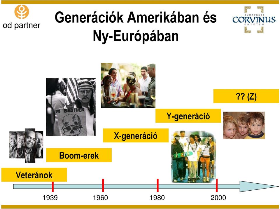 ? (Z) Y-generáció