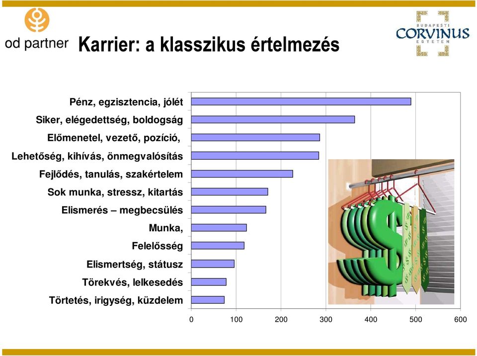 tanulás, szakértelem Sok munka, stressz, kitartás Elismerés megbecsülés Munka,