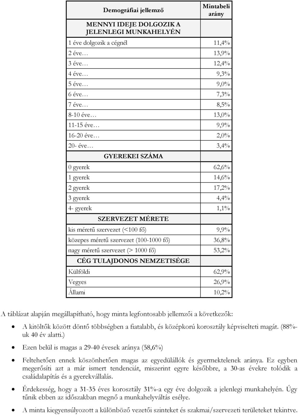 szervezet (100-1000 fő) 36,8% nagy méretű szervezet (> 1000 fő) 53,2% CÉG TULAJDONOS NEMZETISÉGE Külföldi 62,9% Vegyes 26,9% Állami 10,2% A táblázat alapján megállapítható, hogy minta legfontosabb