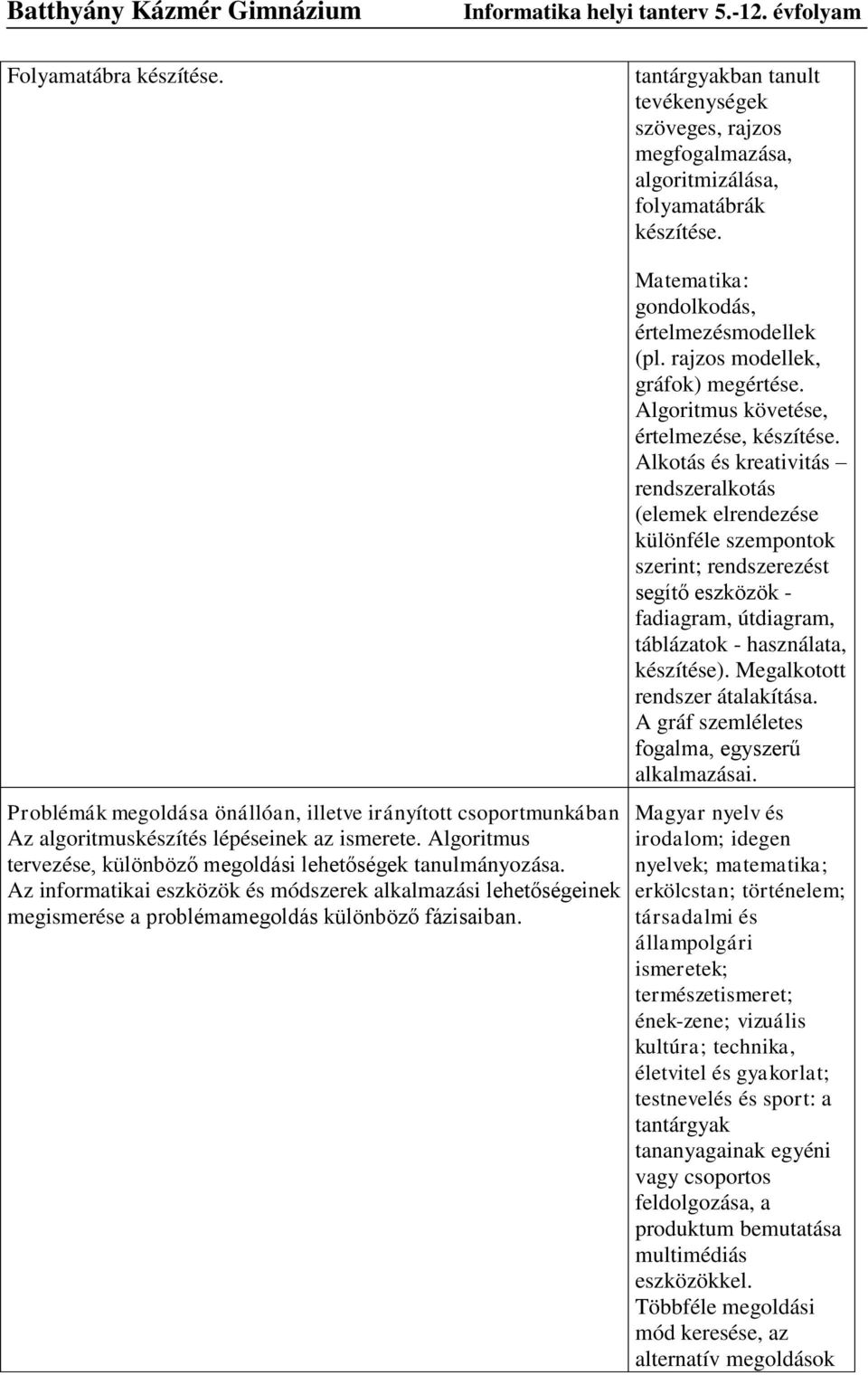 Az informatikai eszközök és módszerek alkalmazási lehetőségeinek megismerése a problémamegoldás különböző fázisaiban. Matematika: gondolkodás, értelmezésmodellek (pl.