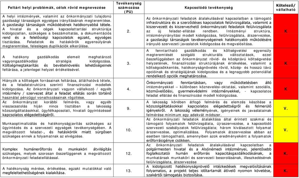 A hivatal és a cégek kapcsolattartási struktúrája kidolgozatlan, szükséges a beszámoltatás, a dokumentációs rend és a felelősségi kapcsolatok egzakt, egységes tisztázása.