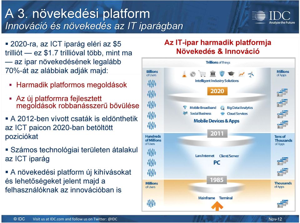 Harmadik platformos megoldások Az új platformra fejlesztett megoldások robbanásszerű bővülése A 2012-ben vívott csaták is eldönthetik az ICT paicon