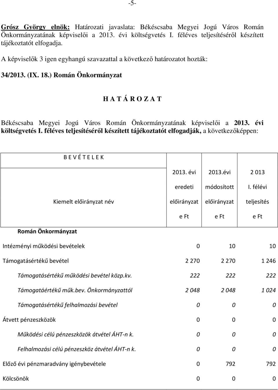 féléves teljesítéséről készített tájékoztatót elfogadják, a következőképpen: B E V É T E L E K 2013. évi 2013.évi 2 013 eredeti módosított I.