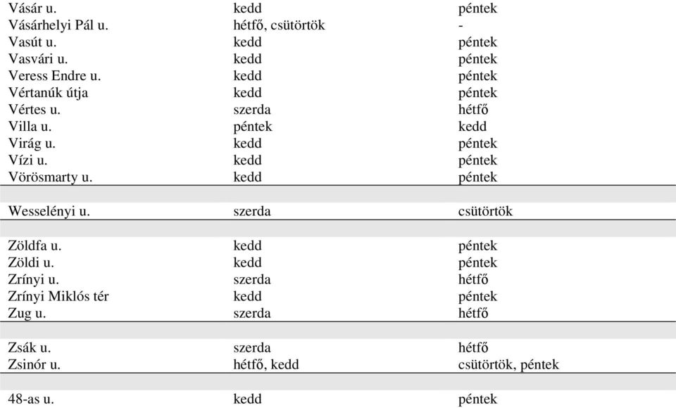 kedd péntek Vörösmarty u. kedd péntek Wesselényi u. szerda csütörtök Zöldfa u. kedd péntek Zöldi u. kedd péntek Zrínyi u.