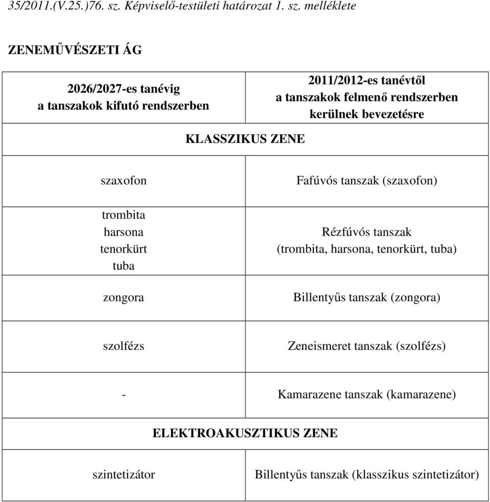 melléklete ZENEMŐVÉSZETI ÁG 2026/2027-es tanévig a tanszakok kifutó rendszerben 2011/2012-es tanévtıl a tanszakok felmenı rendszerben