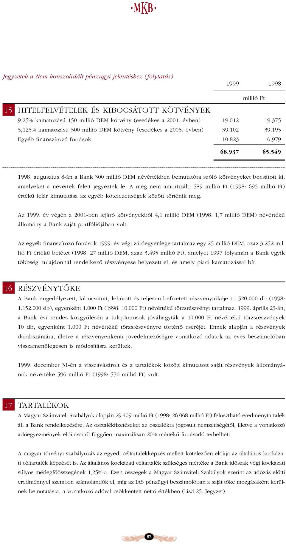 augusztus 8-án a Bank 300 millió DEM névértékben bemutatóra szóló kötvényeket bocsátott ki, amelyeket a névérték felett jegyeztek le.