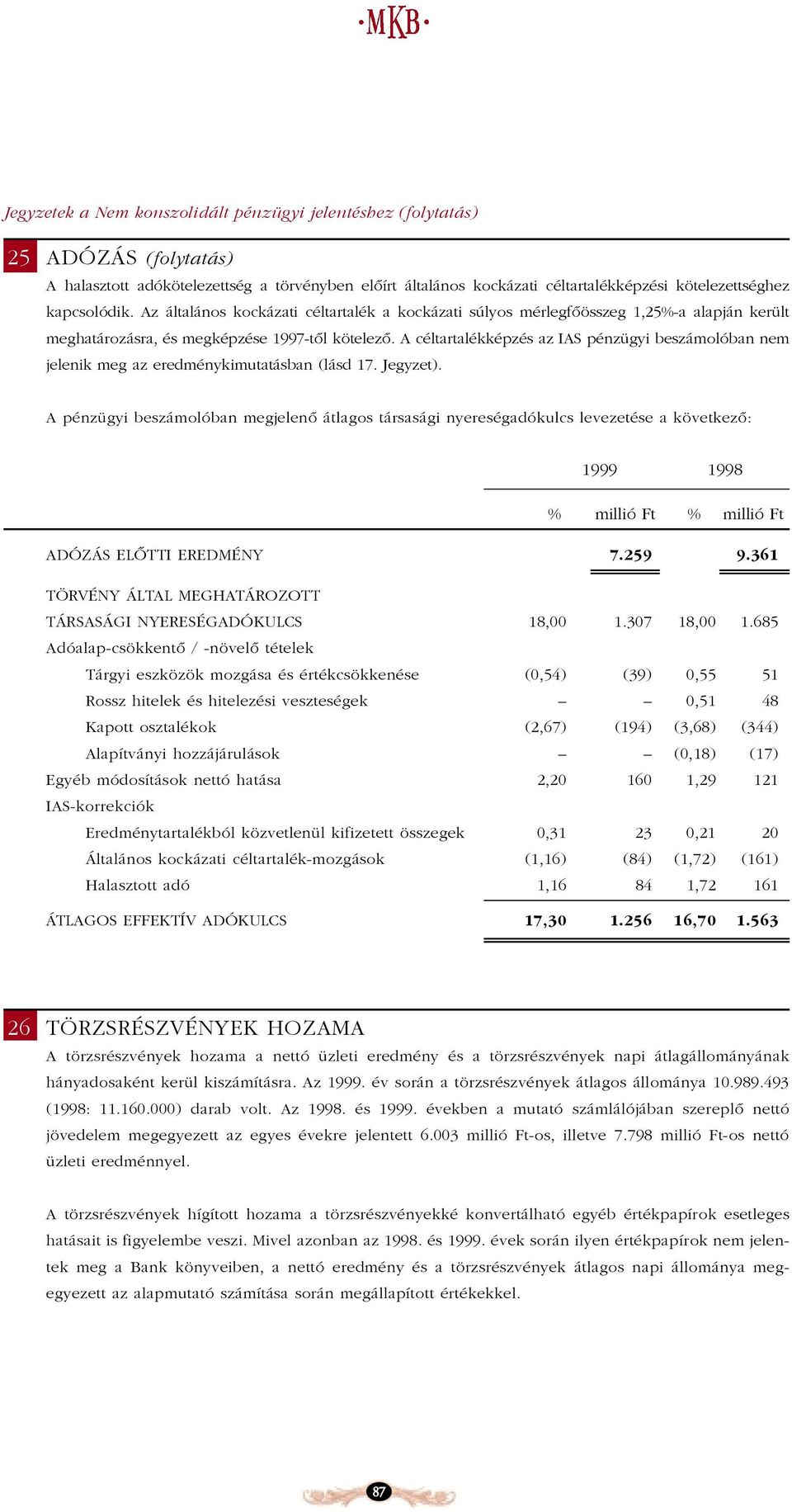 A céltartalékképzés az IAS pénzügyi beszámolóban nem jelenik meg az eredménykimutatásban (lásd 17. Jegyzet).