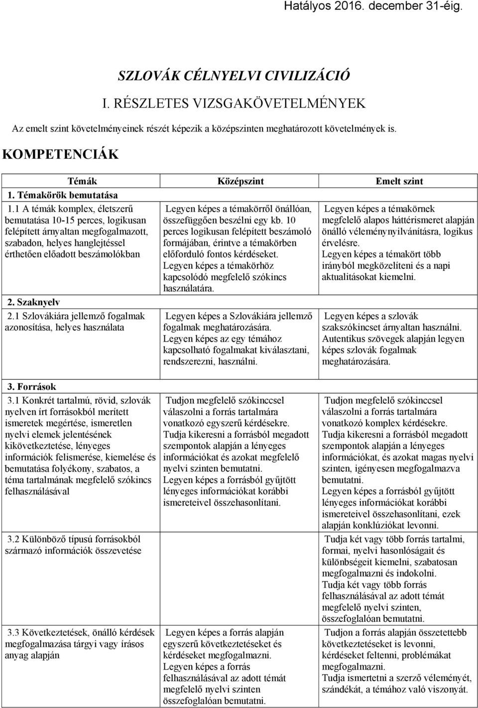 1 Szlovákiára jellemző fogalmak azonosítása, helyes használata Legyen képes a témakörről önállóan, összefüggően beszélni egy kb.