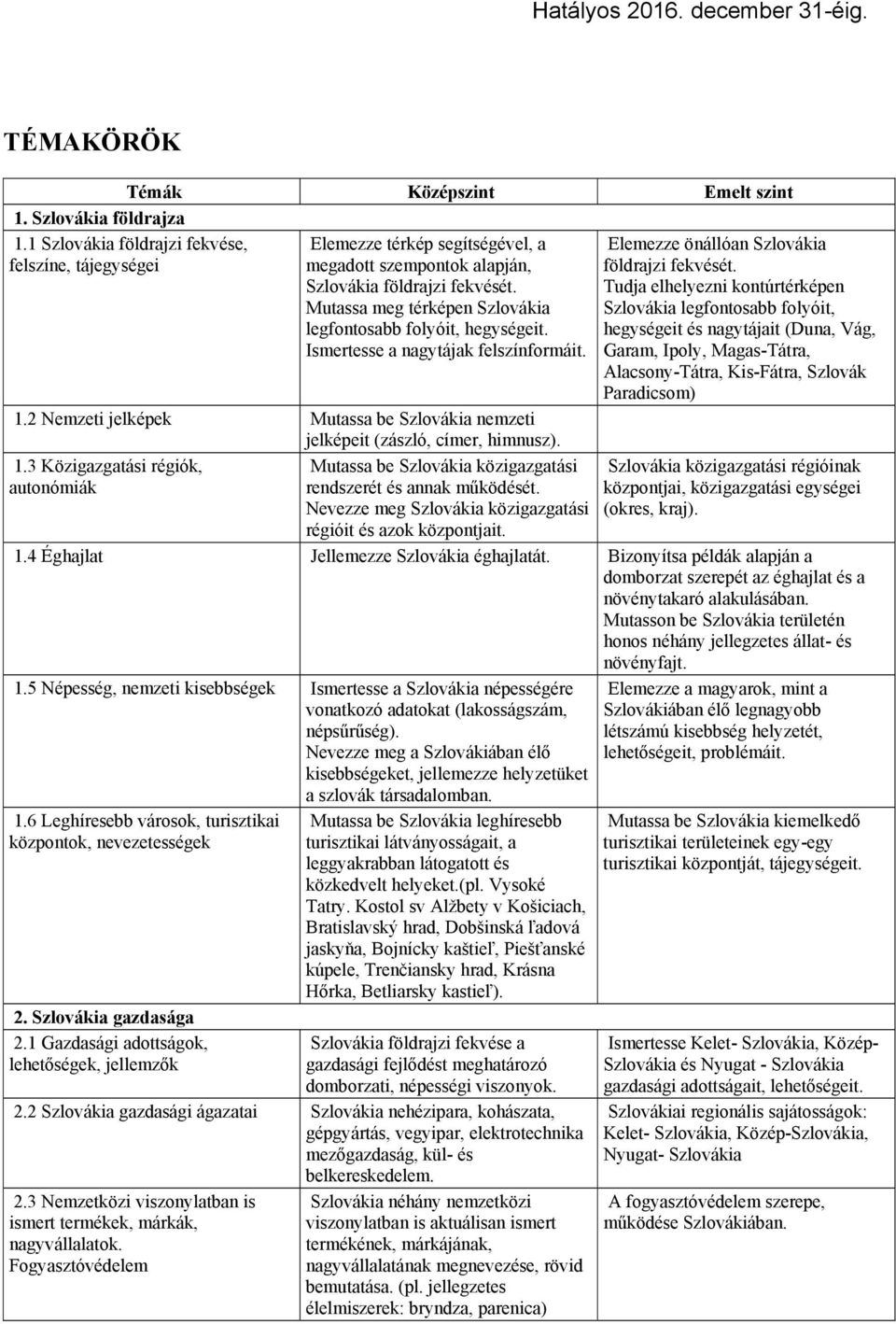 2 Nemzeti jelképek Mutassa be Szlovákia nemzeti jelképeit (zászló, címer, himnusz). 1.3 Közigazgatási régiók, autonómiák Mutassa be Szlovákia közigazgatási rendszerét és annak működését.