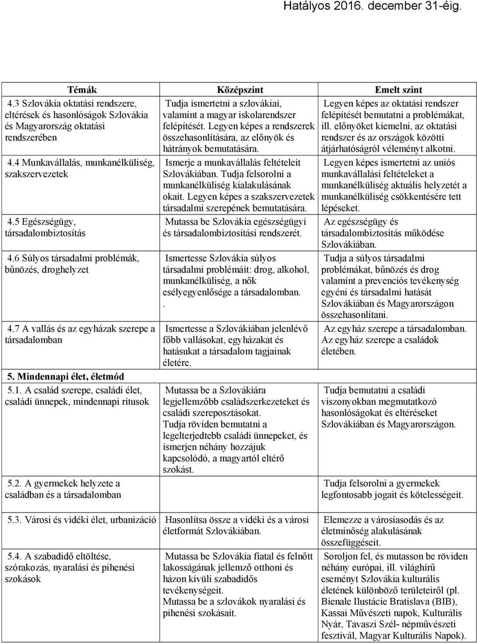 6 Súlyos társadalmi problémák, bűnözés, droghelyzet 4.7 A vallás és az egyházak szerepe a társadalomban 5. Mindennapi élet, életmód 5.1.