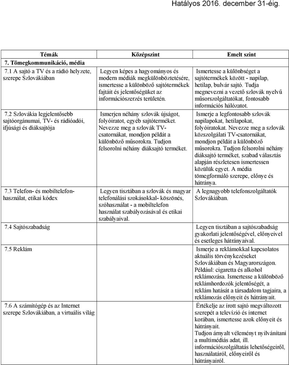 területén. Ismerjen néhány szlovák újságot, folyóiratot, egyéb sajtóterméket. Nevezze meg a szlovák TVcsatornákat, mondjon példát a különböző műsorokra. Tudjon felsorolni néhány diáksajtó terméket.