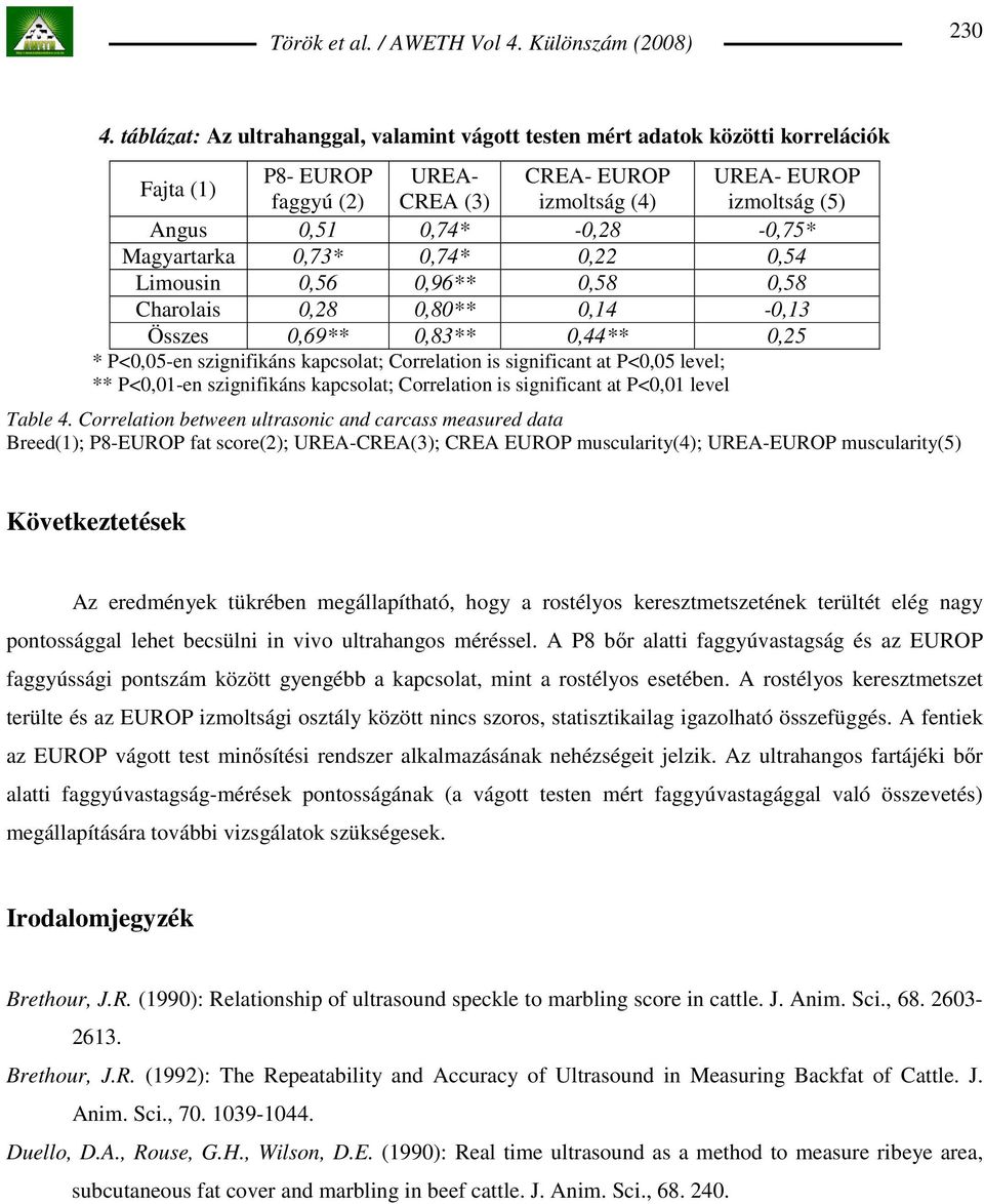 -0,28-0,75* Magyartarka 0,73* 0,74* 0,22 0,54 Limousin 0,56 0,96** 0,58 0,58 Charolais 0,28 0,80** 0,14-0,13 Összes 0,69** 0,83** 0,44** 0,25 * P<0,05-en szignifikáns kapcsolat; Correlation is
