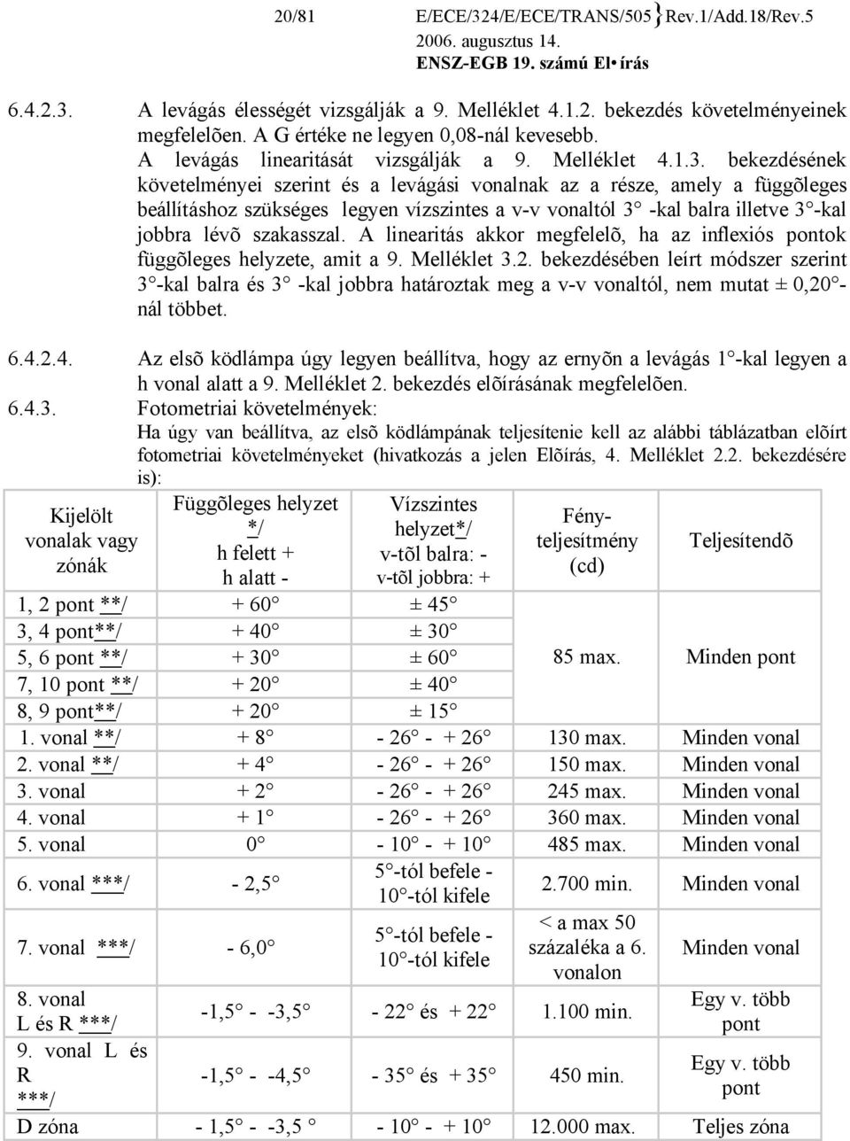 bekezdésének követelményei szerint és a levágási vonalnak az a része, amely a függõleges beállításhoz szükséges legyen vízszintes a v-v vonaltól 3 -kal balra illetve 3 -kal jobbra lévõ szakasszal.