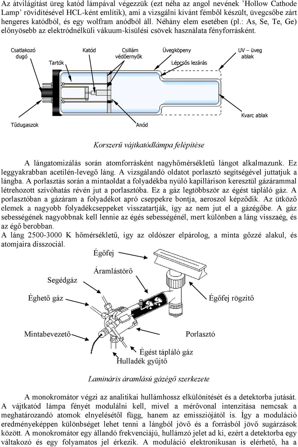 Csatlakozó Katód Csillám Üvegköpeny UV üveg dugó védőernyők ablak Tartók Lépcsős lezárás Tűdugaszok Anód Kvarc ablak Korszerű vájtkatódlámpa felépítése A lángatomizálás során atomforrásként