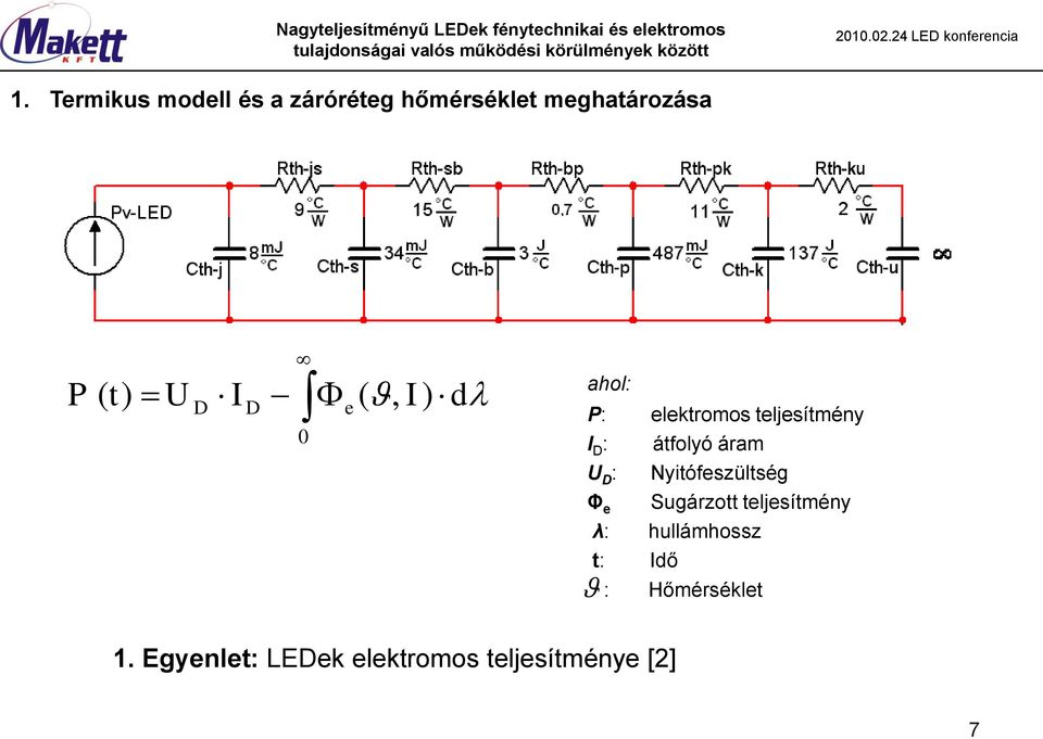 áram U D : Φ e Nyitófeszültség Sugárzott teljesítmény λ: hullámhossz