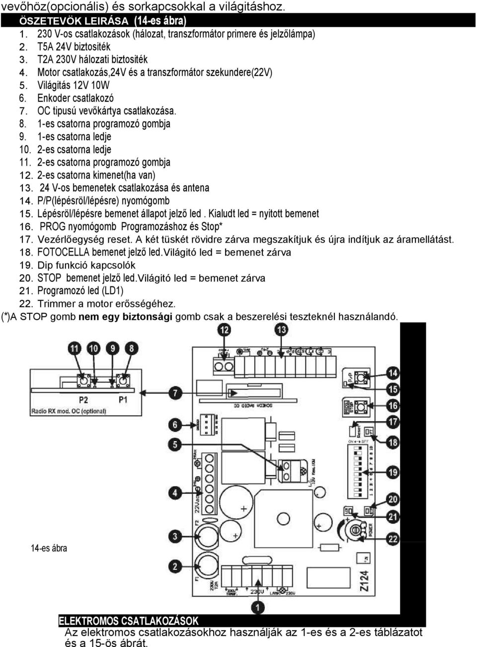 1-es csatorna programozó gombja 9. 1-es csatorna ledje 10. 2-es csatorna ledje 11. 2-es csatorna programozó gombja 12. 2-es csatorna kimenet(ha van) 13. 24 V-os bemenetek csatlakozása és antena 14.