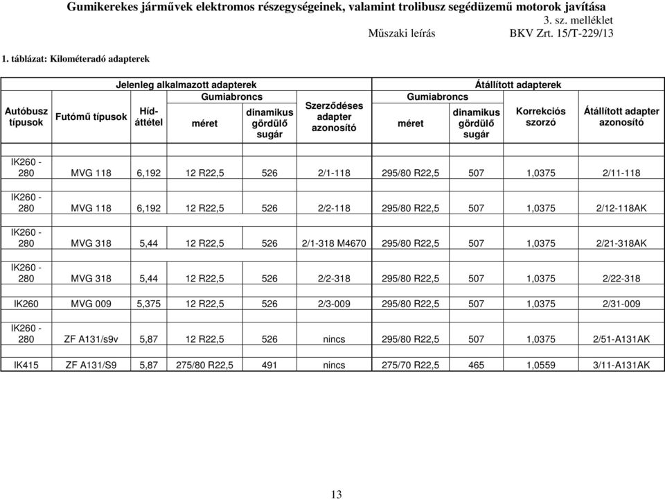 Átállított adapterek dinamikus gördülő sugár Korrekciós szorzó Átállított adapter azonosító IK260-280 MVG 118 6,192 12 R22,5 526 2/1-118 295/80 R22,5 507 1,0375 2/11-118 IK260-280 MVG 118 6,192 12