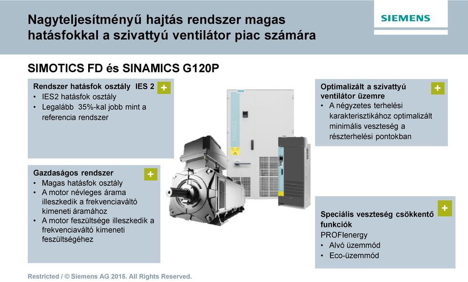 optimalizált minimális veszteség a részterhelési pontokban Gazdaságos rendszer + Magas hatásfok osztály A motor névleges árama illeszkedik a frekvenciaváltó