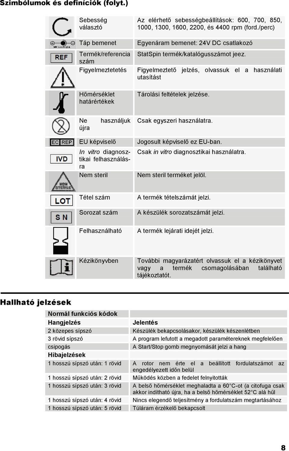 /perc) Egyenáram bemenet: 24V DC csatlakozó StatSpin termék/katalógusszámot jeez. Figyelmeztető jelzés, olvassuk el a használati utasítást Tárolási feltételek jelzése.